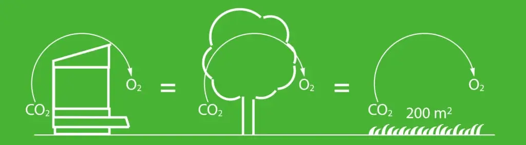 liquid trees Climate Technology